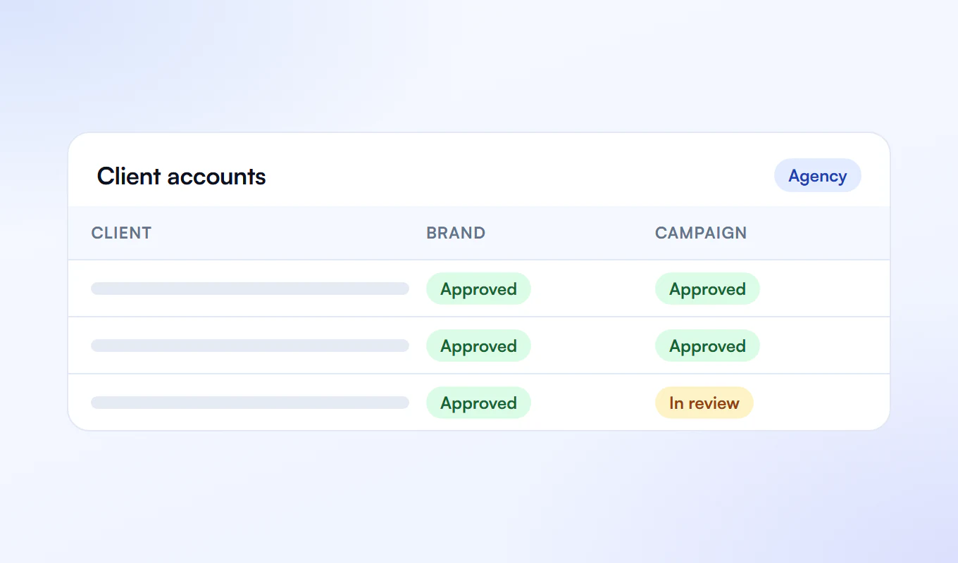 Agency client accounts with approved A2P brands and campaigns