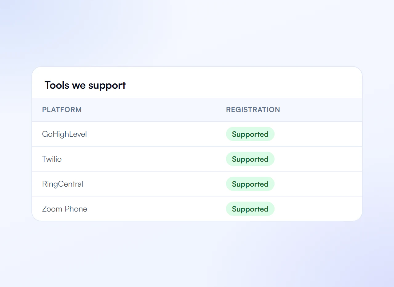 Messaging tools supported for A2P registration
