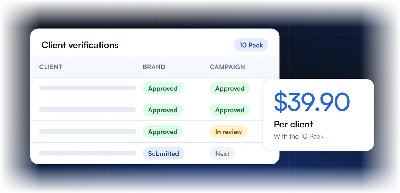 Agency dashboard of client A2P verifications at $39.90 each with the 10 Pack