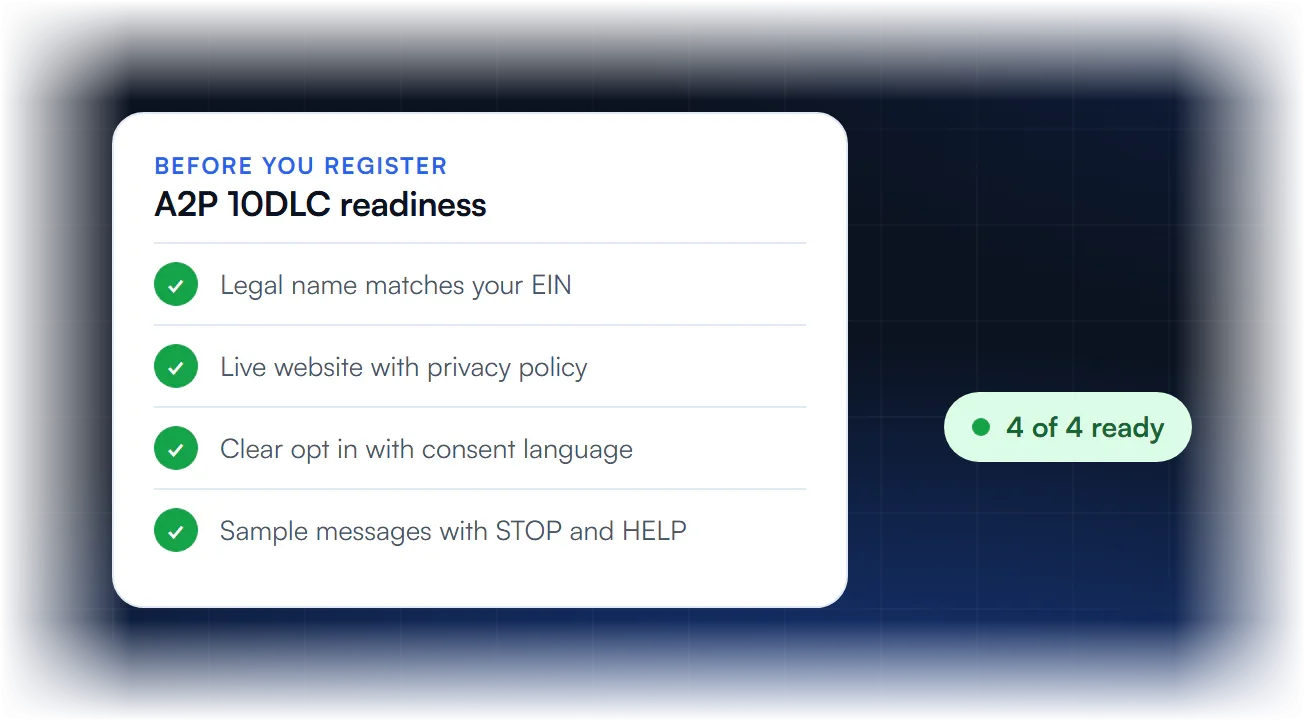 A2P 10DLC readiness checklist with four items ready