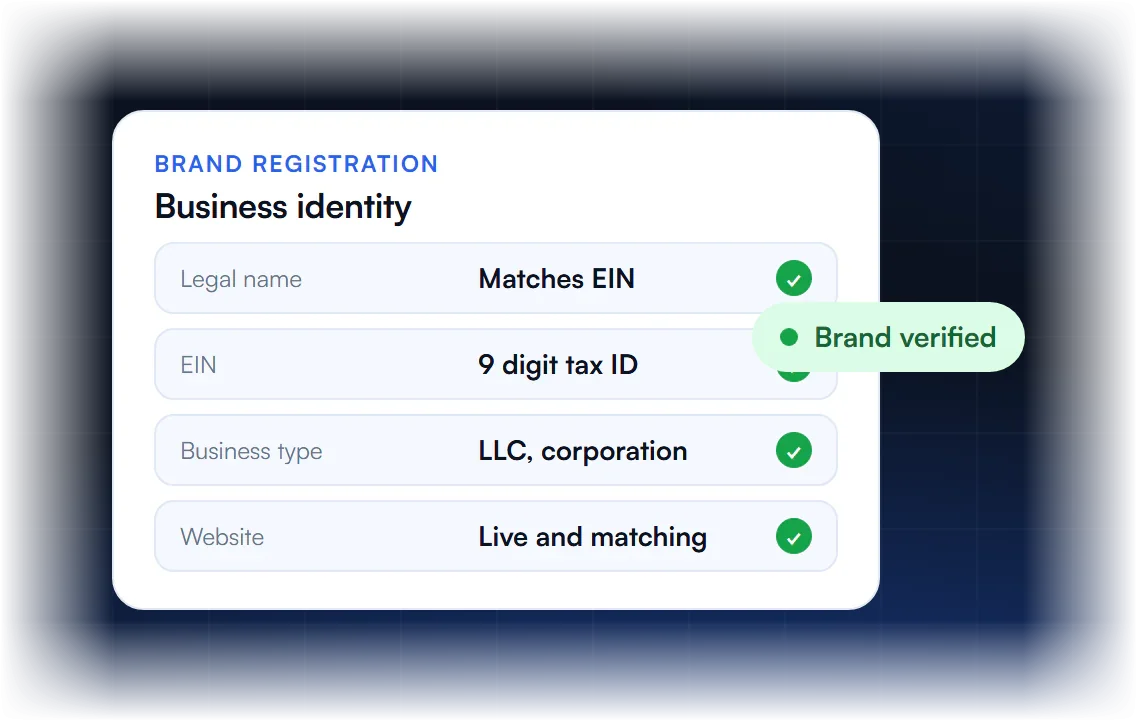 A2P 10DLC brand registration details: legal name, EIN, business type and website