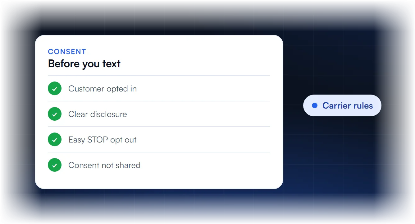 Consent checklist before texting: customer opted in, clear disclosure, easy STOP opt out and consent not shared