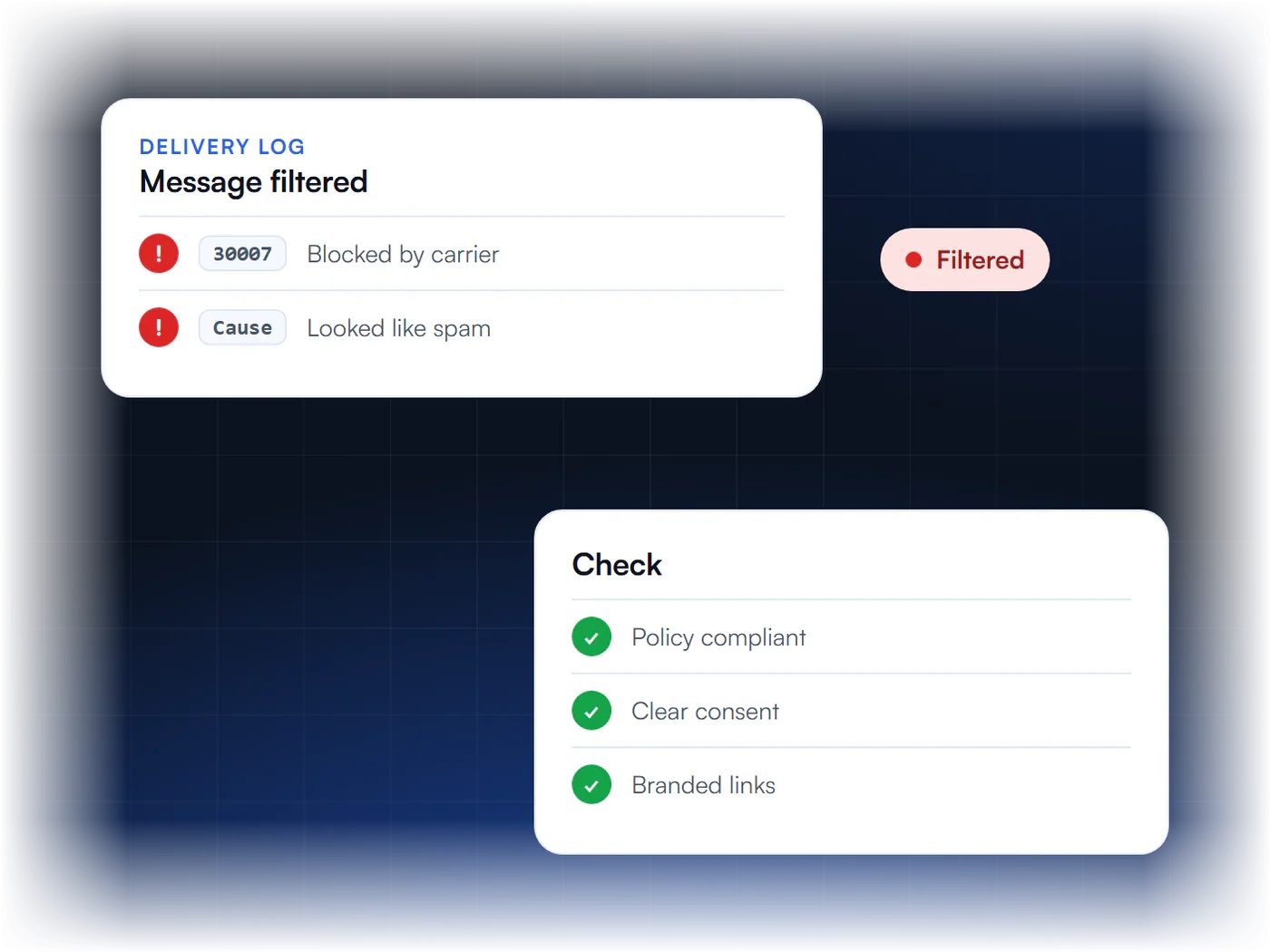 Delivery log showing error 30007, message filtered as likely spam, with checks for policy, consent and branded links