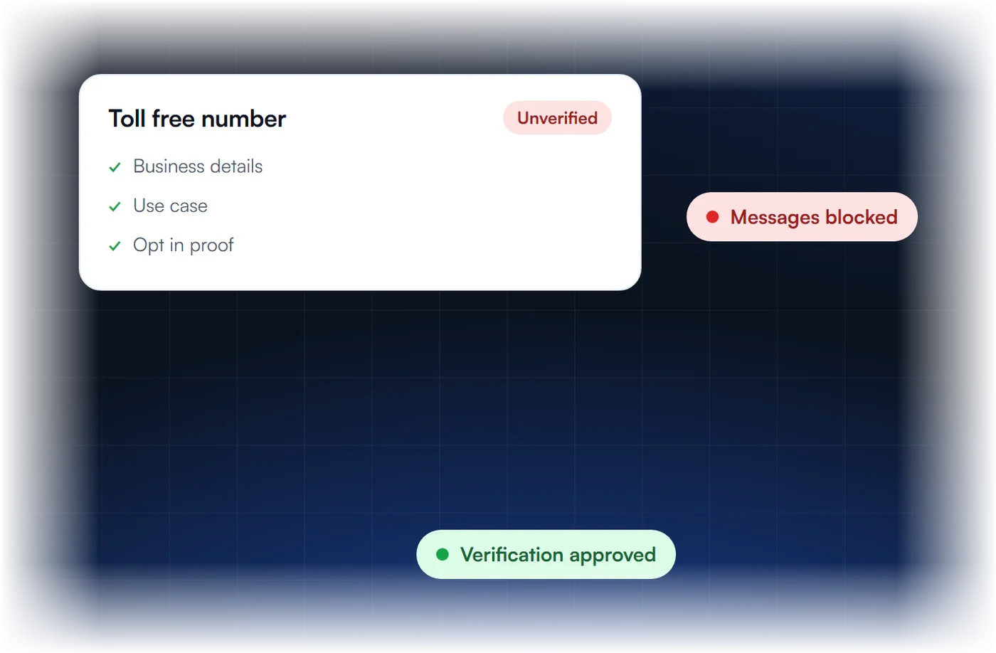 Unverified toll free number with messages blocked, later marked verification approved