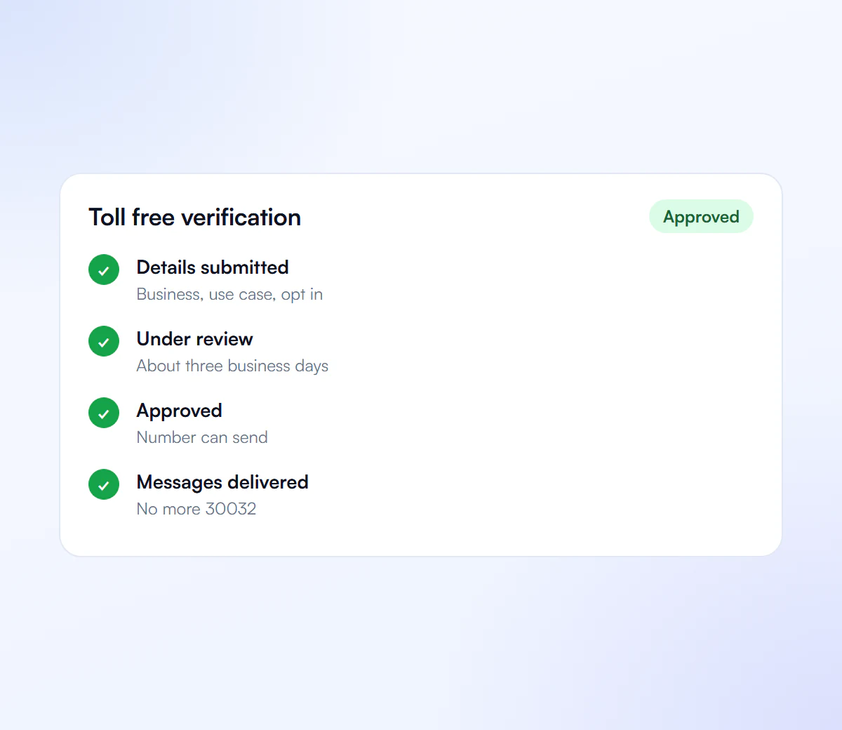 Toll free verification progress: details submitted, under review, approved and messages delivered with no more 30032 errors