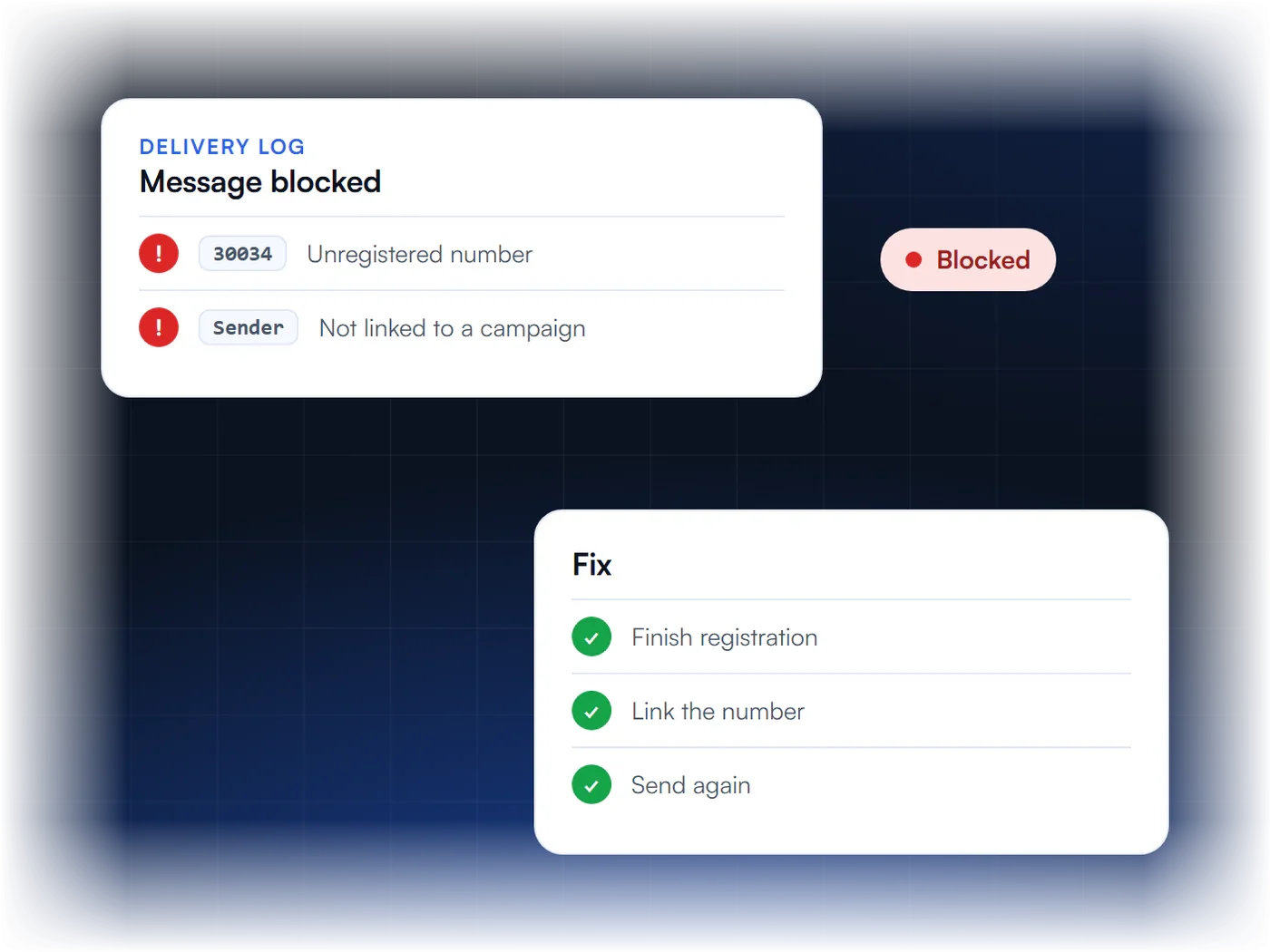 Delivery log showing error 30034 for an unregistered number not linked to a campaign, with steps to finish registration and link the number