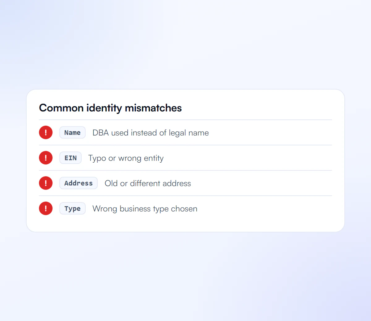 Common identity mismatches between a brand registration and IRS records