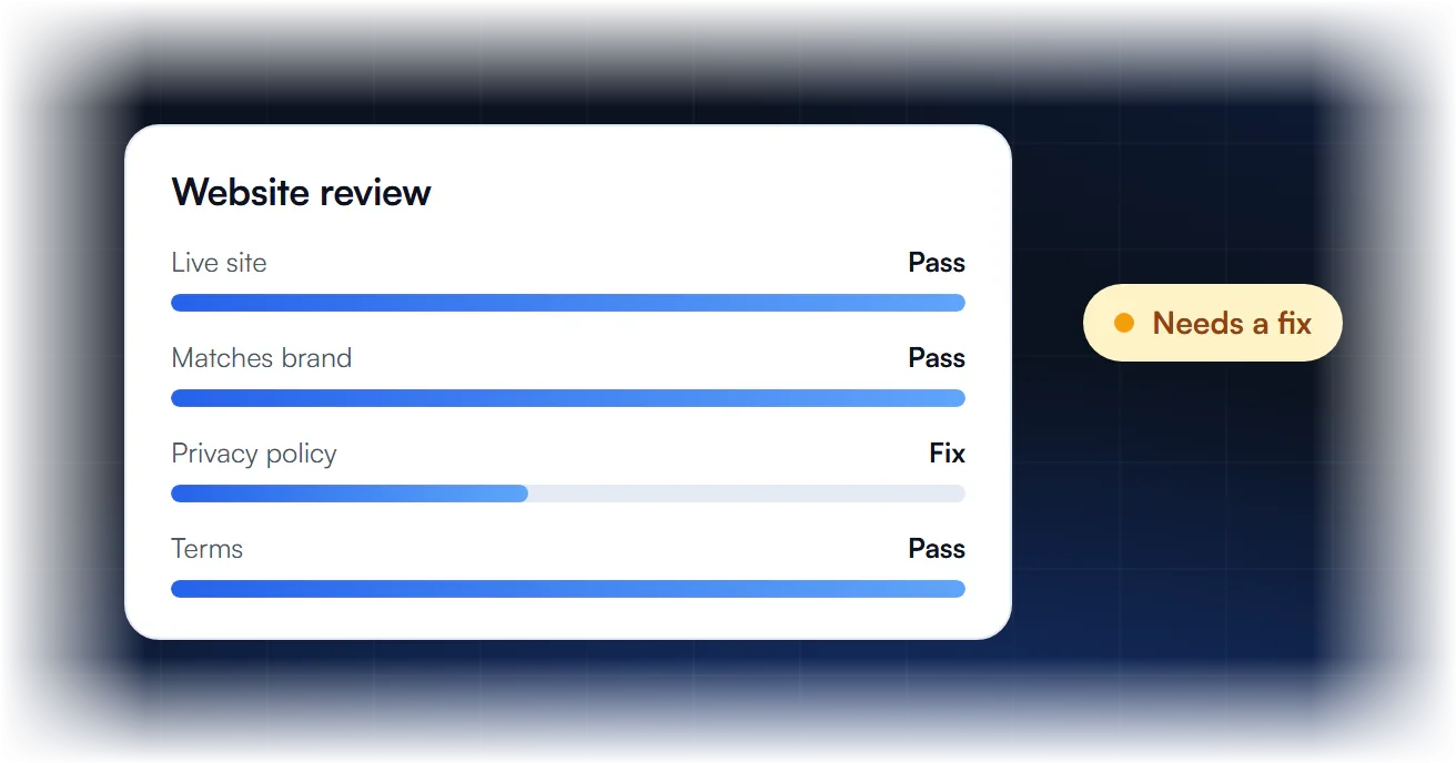 Website review passing live site, brand match and terms, with the privacy policy needing a fix