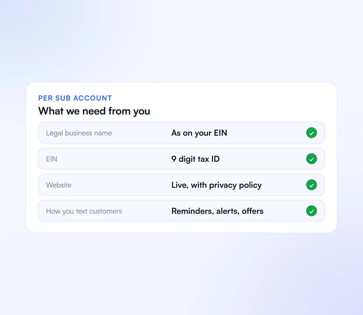 Details needed for GoHighLevel A2P registration: legal name, EIN, website and how you text