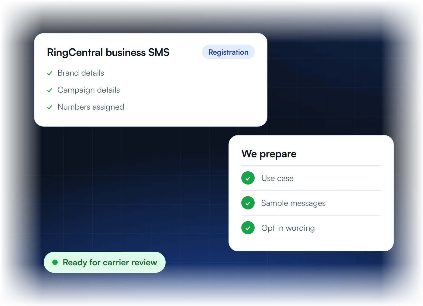 RingCentral business SMS registration status with brand, campaign and numbers