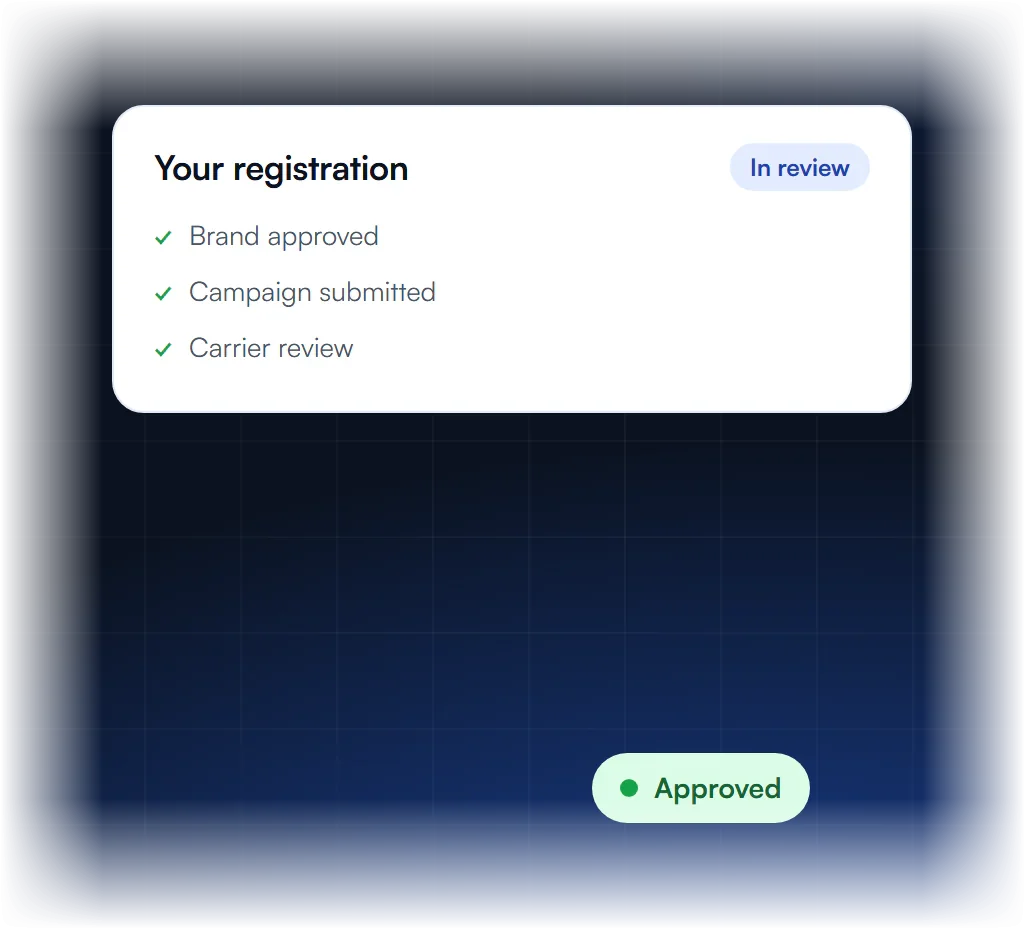 Registration in review with the brand approved, campaign submitted and carrier review pending