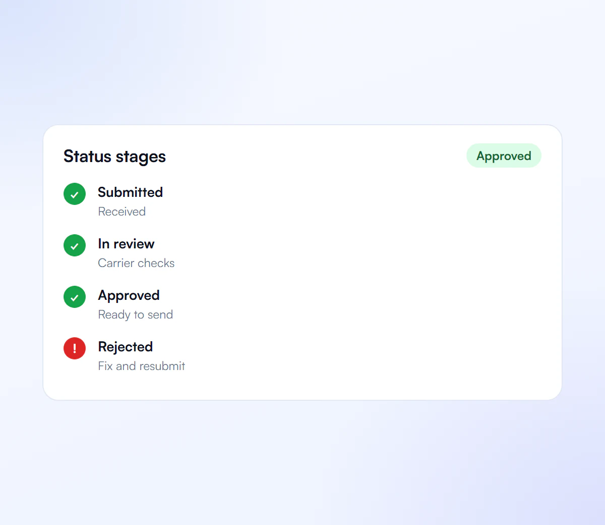 A2P registration status stages: submitted, in review, approved and rejected