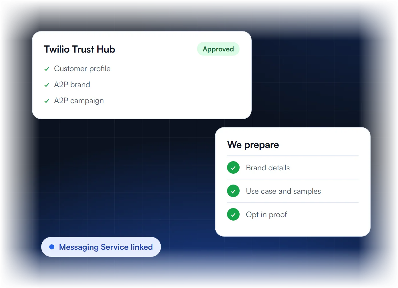Twilio Trust Hub A2P registration with customer profile, brand and campaign approved