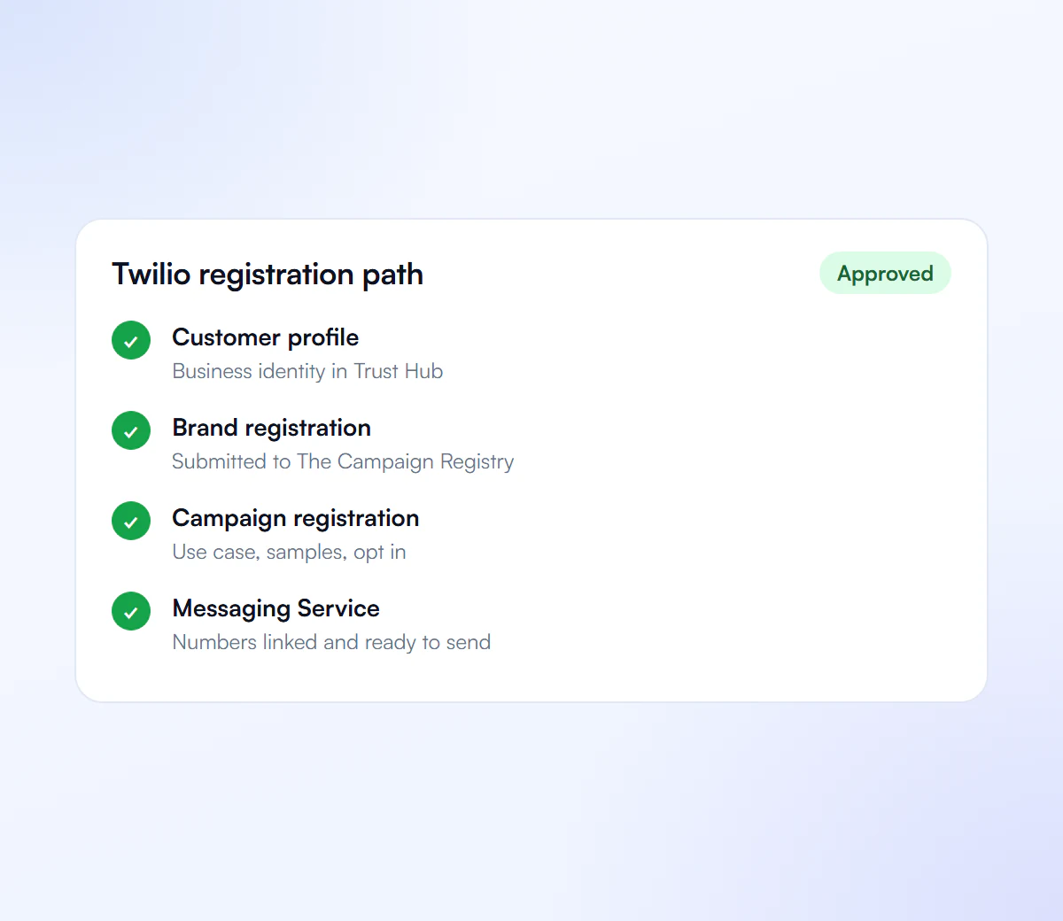 Twilio A2P registration path from customer profile to Messaging Service