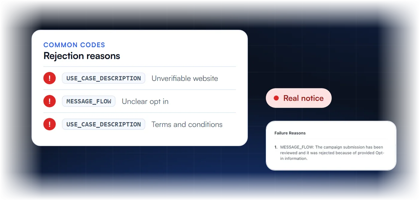 A2P 10DLC error codes and rejection reasons next to a real rejection notice