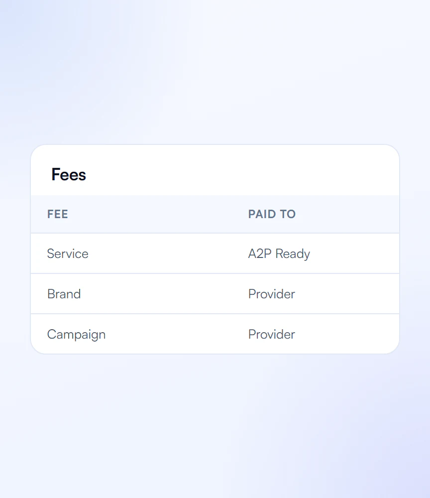 Fee table showing the service fee paid to A2P Ready and brand and campaign fees paid to the provider