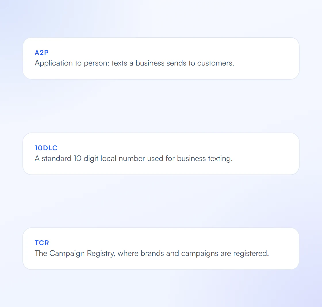 Definitions of A2P, 10DLC and TCR, The Campaign Registry