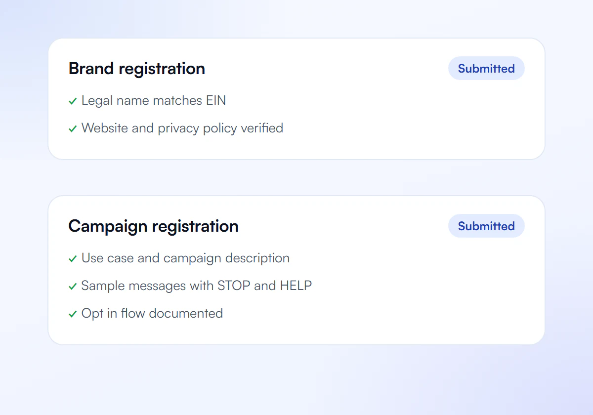 Step 2, brand and campaign registration prepared and submitted