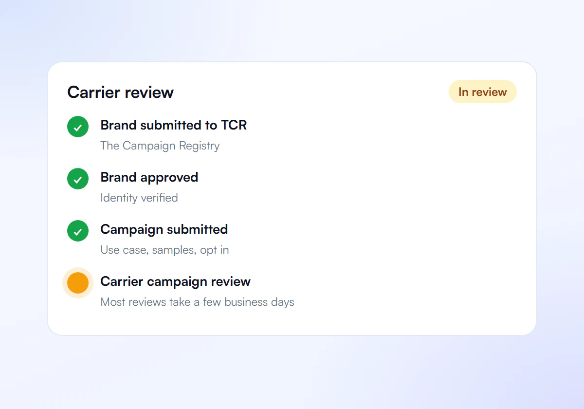 Step 3, carrier review timeline for an A2P 10DLC campaign