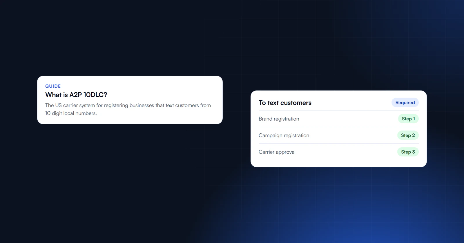 What is A2P 10DLC, brand and campaign registration steps