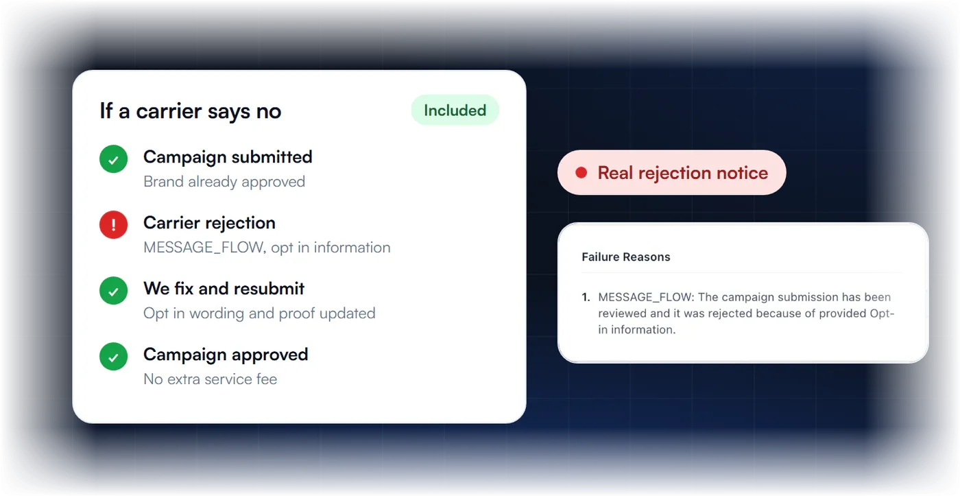 If a carrier says no: rejection handled, fixed and resubmitted at no extra fee