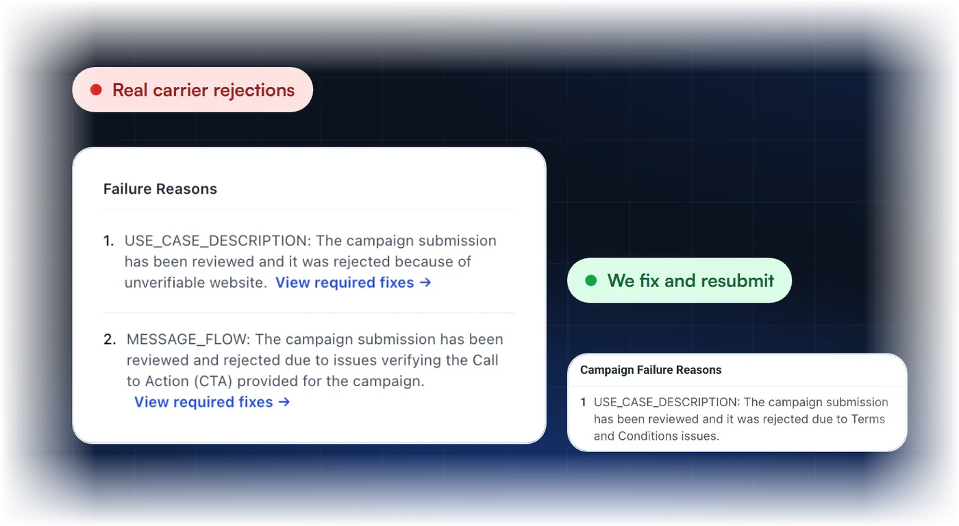 A2P campaign rejected notices from real cases for website, call to action and terms issues