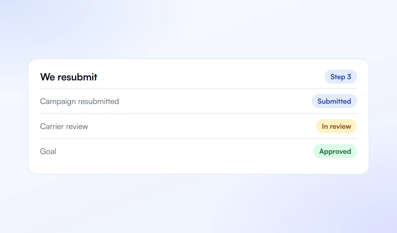 Step 3, resubmitting the campaign for carrier review