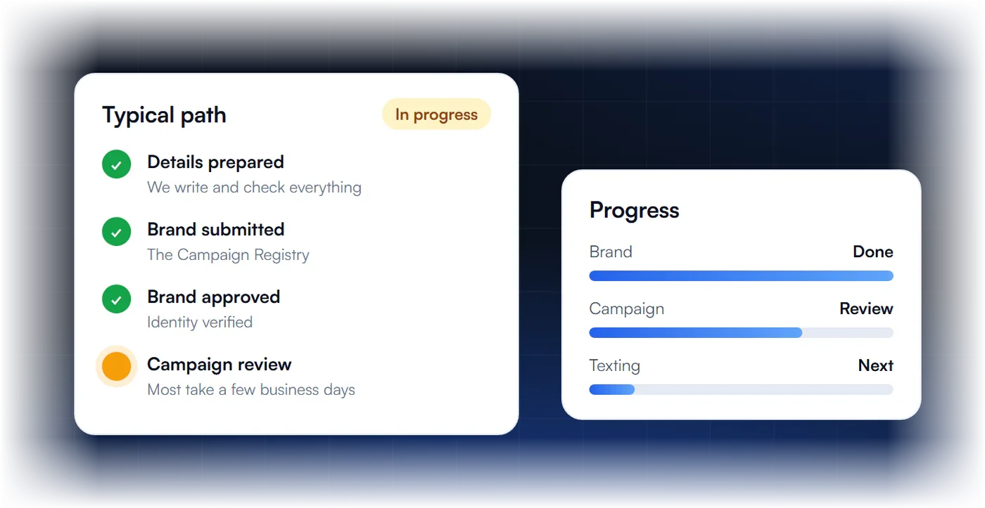 Typical A2P 10DLC registration timeline and progress